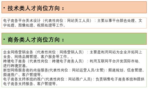 电子商务专业要多少分